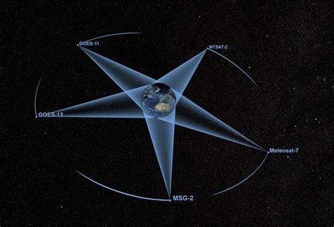 What Is a Geosynchronous Orbit? | Space