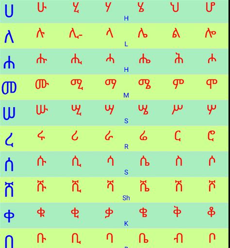 Best Amharic Fidel Chart Collection | Oppidan Library