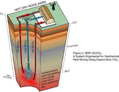 Labeled Diagram Of Geothermal Energy