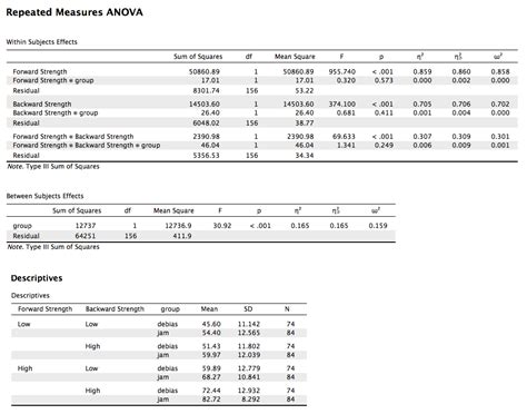 Partial Generalized Eta-Squared for Mixed Design ANOVA from F