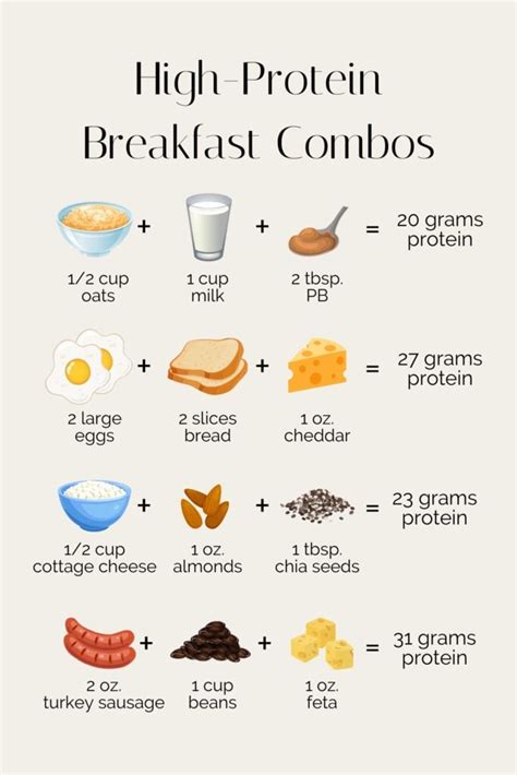 9 High-Protein Breakfast Foods - Stephanie Kay Nutrition