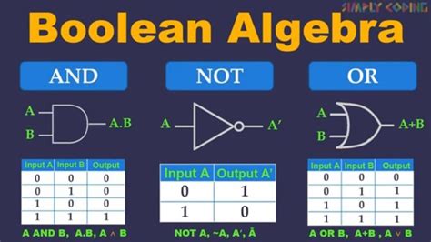 Boolean Algebra - Simply Coding