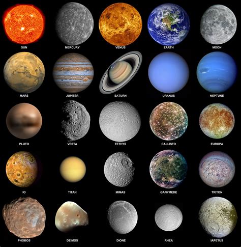 planets | Planets and moons, All planets, Solar system images