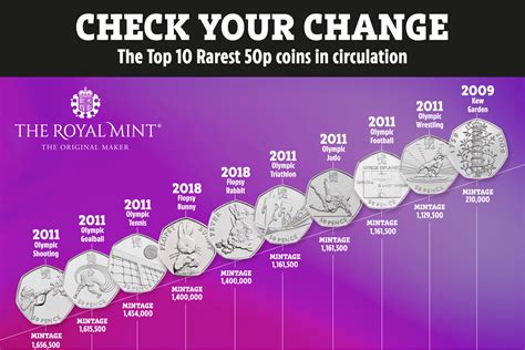 Rarest 50p coins in circulation worth up to £707 revealed by the Royal ...