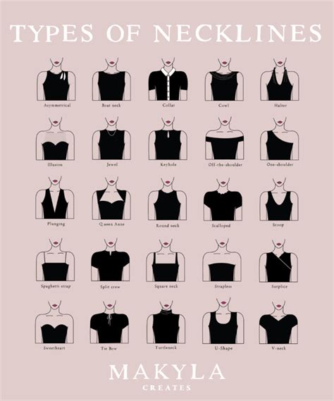 25 Types of Necklines (Illustrated Guide) - Makyla Creates (2023)