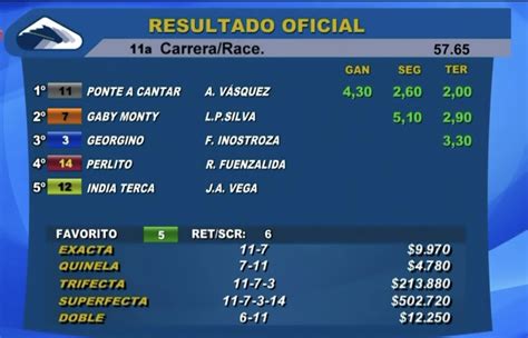 Hipódromo Chile on Twitter: "Resultado Oficial y Dividendos de la 11ma carrera de hoy jueves en ...