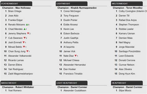 Chaos Continues In Featherweight Division And Nate Diaz Continues To ...