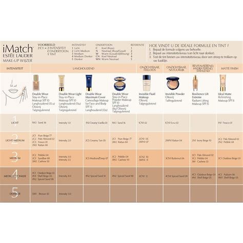 Estee Lauder Double Wear Foundation Colour Chart