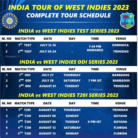 India tour of Westindies & Ireland 2023 - Forum