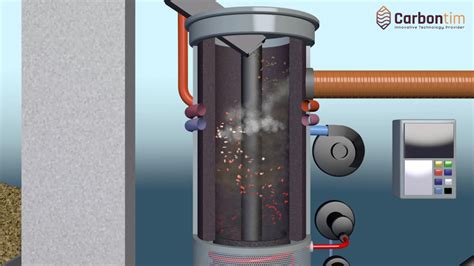 Visualization of biomass carbonization process developed by Carbontim - YouTube