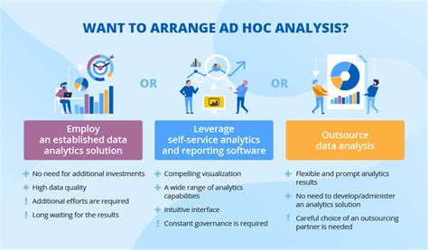 Ad Hoc Reporting and Analysis to Get Quick Answers to Burning Questions