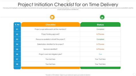 Project Initiation Checklist For On Time Delivery | Presentation ...