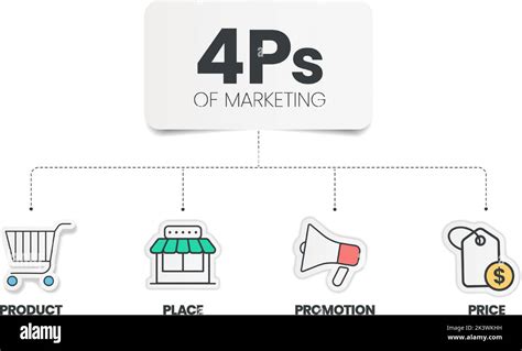 4Ps Model of marketing mix infographic presenation template with icons has 4 steps such as ...