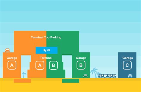 Navigating The Maze: A Comprehensive Guide To MCO Airport Parking Costs