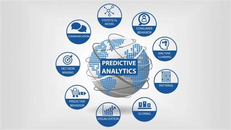 Predictive Analysis Algorithms for Software Testing That Make the Lives ...