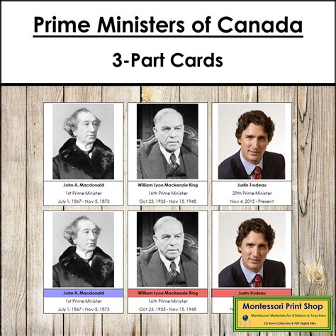 Prime Ministers of Canada - Canadian History | Made By Teachers