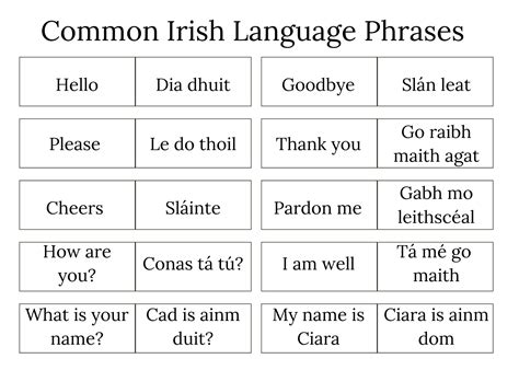 What Language Do the Irish Speak: A Comprehensive Guide to the History ...