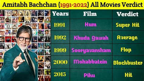 Amitabh Bachchan All Movie (1991-2022) Name List || Amitabh Bachchan All Movie List Hit/Flop ...