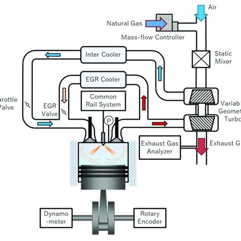 | Comparison of combustion efficiency and emissions. (A) Combustion... | Download Scientific Diagram