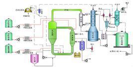 甲醇生产工艺_百科_新能源网
