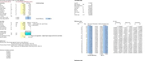 DOWNLOAD xls sheet ALL YOU NEED ABOUT CYCLONE DESIGN AND ANALYSIS ( Instructions - Diagram ...