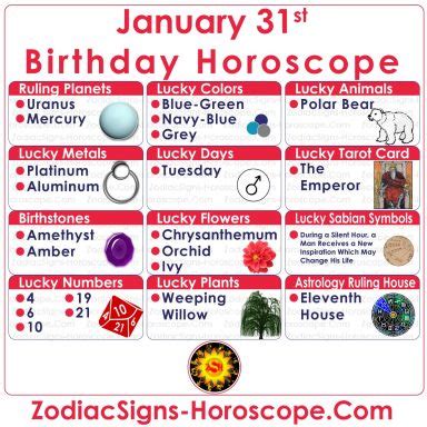 January 31 Zodiac (Aquarius) Horoscope Birthday Personality and Lucky ...