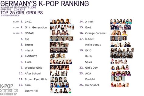 INFINITE 7: Kpop Statistics Germany reveals ranking polls result