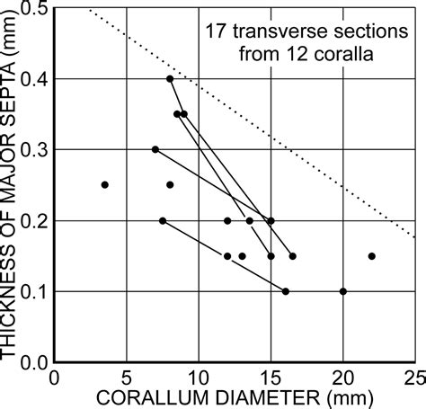 Corals and a cephalopod from the Whirlpool Formation (latest Ordovician, Hirnantian), Hamilton ...