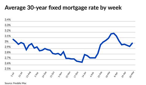 38+ 30 year fixed mortgage rates today va - LaverneManas