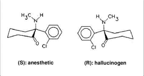 Molecular structure of ketamine with a representation of its... | Download Scientific Diagram