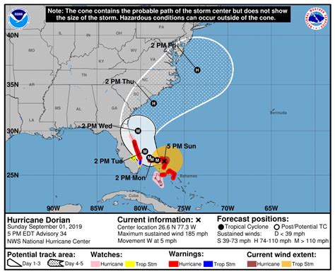 4 maps predicting Hurricane Dorian's path, timing, wind speeds, and rainfall as it heads toward ...