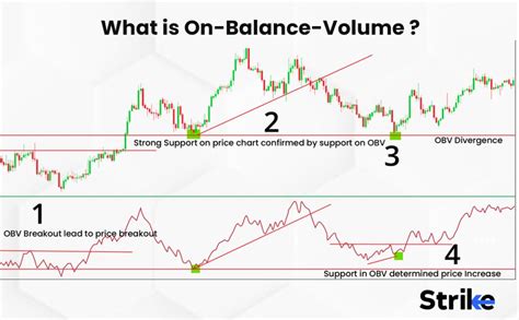 On-Balance-Volume (OBV): Definition, How it Works, Calculations, and Trading