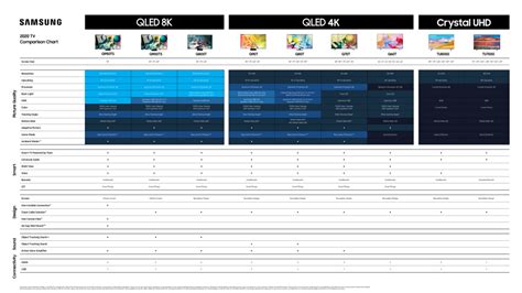 Samsung Smart TV Comparison Chart