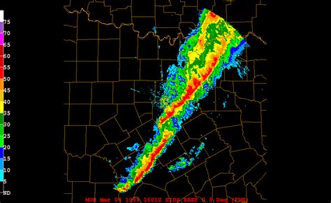 Types of Severe Storms - Squall Lines