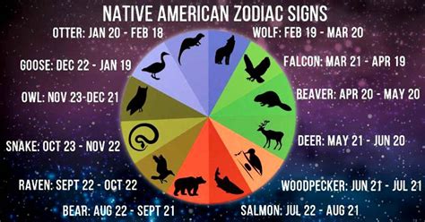 Your Native American Zodiac Sign And What It Says About You? A Deeper ...