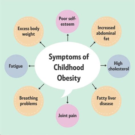 Childhood Obesity: Causes, Symptoms, Health Risks, and Treatment