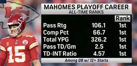 Patrick Mahomes Stats 2023 Season