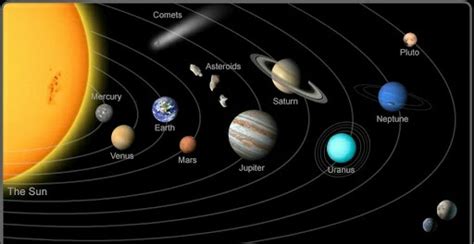 Saturn | Important facts of Saturn | All about Saturn