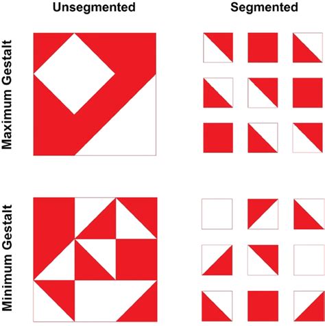 Block design. Block designs varied by perceptual cohesiveness and... | Download Scientific Diagram