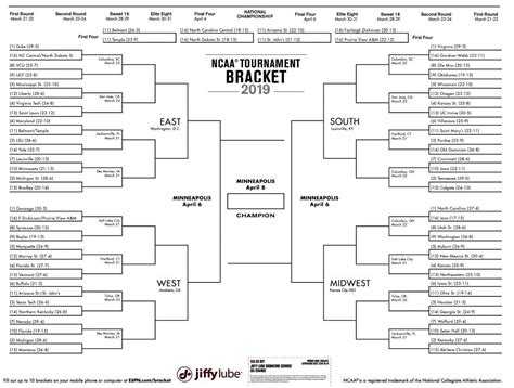 Printable Ncaa Men's D1 Bracket For 2019 March Madness Tournament ...