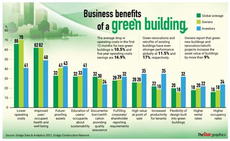 Tax Benefits of Building Green | InviroTech.com Knowledge Blogs