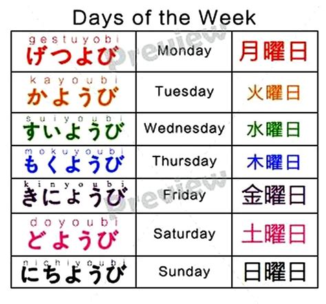 Days of the Week | Learn japanese words, Basic japanese words, Japanese ...