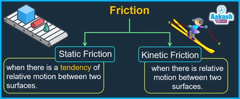 Frictional Power Definition Formula Types Examples An - vrogue.co