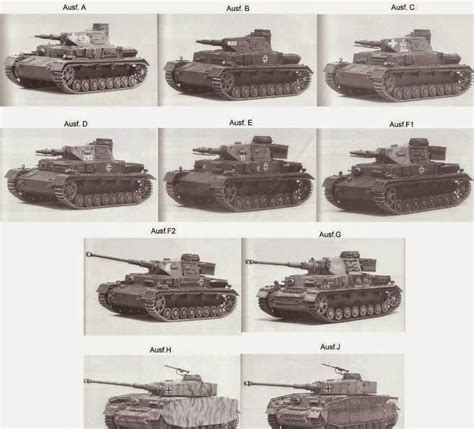 Evolution of the Panzer IV. : TankPorn