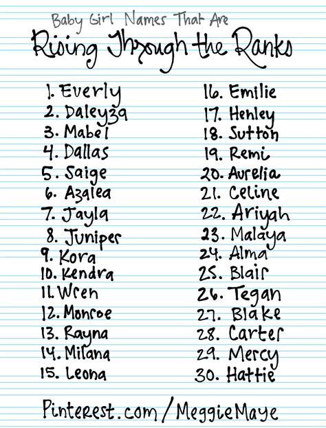 2013-2014. Here is the brand new list of names for baby girls that rose ...