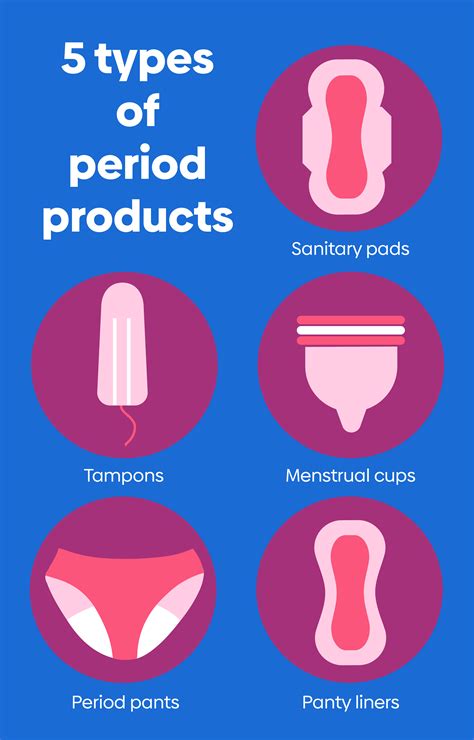 period products