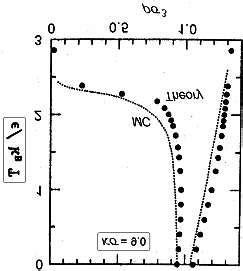 (From the right) Saturation curve at Z = Z * 1 : pressure ⇔ temperature... | Download Scientific ...