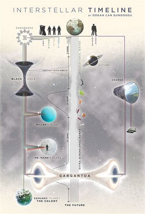 interstellar - Is Gargantua a black hole or a wormhole? - Movies & TV ...