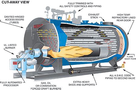 RAPID POWER CO.LTD: Steam Generator Boiler