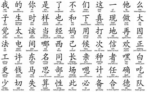 English Translation The Alphabet In Chinese : JAAPAN timeline ...